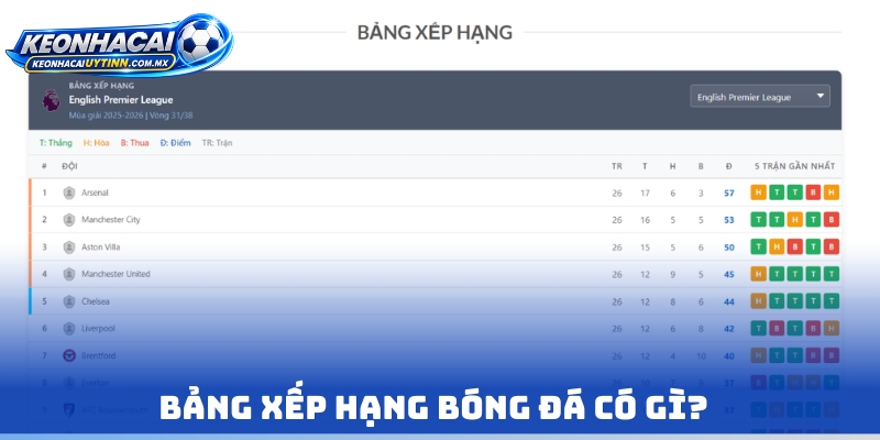 Bảng xếp hạng bóng đá có gì?