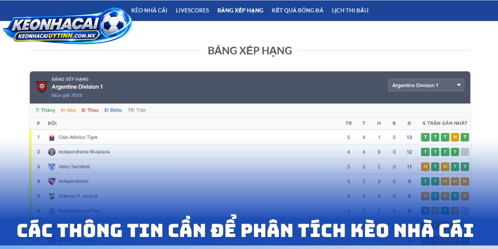 Các thông tin cần để phân tích kèo nhà cái