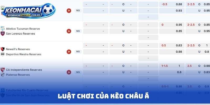 Luật chơi của kèo Châu Á
