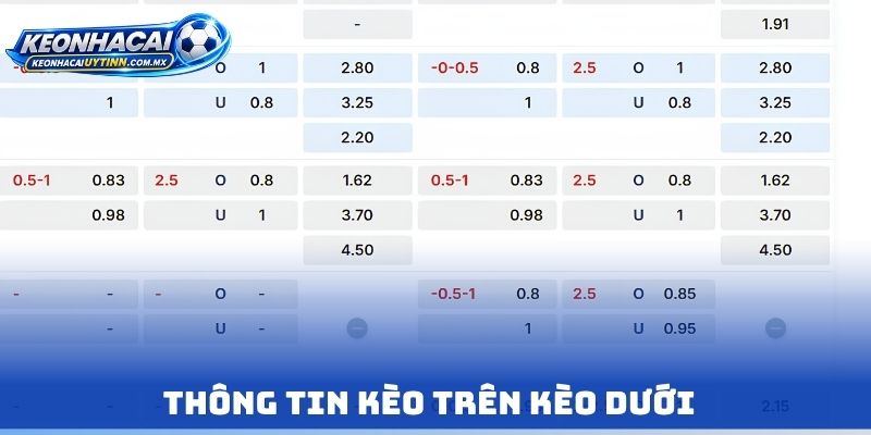 Thông tin kèo trên kèo dưới