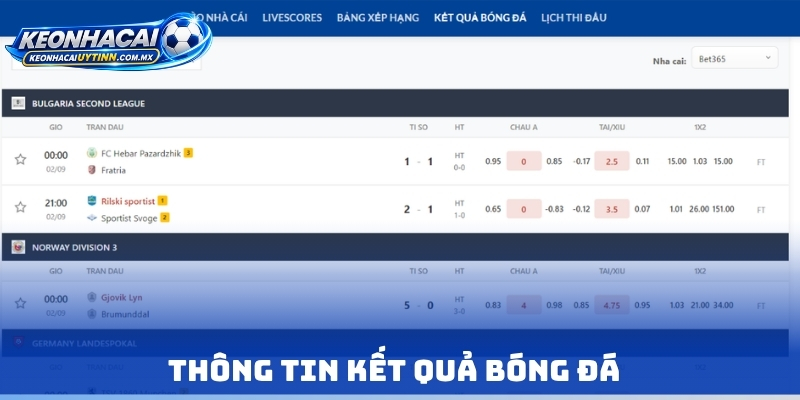 Thông tin kết quả bóng đá
