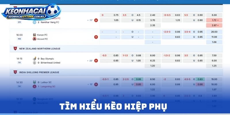 Tìm hiểu kèo hiệp phụ